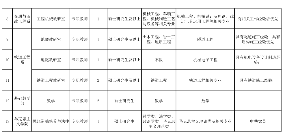 四川建筑职业技术学院2021年招聘简章