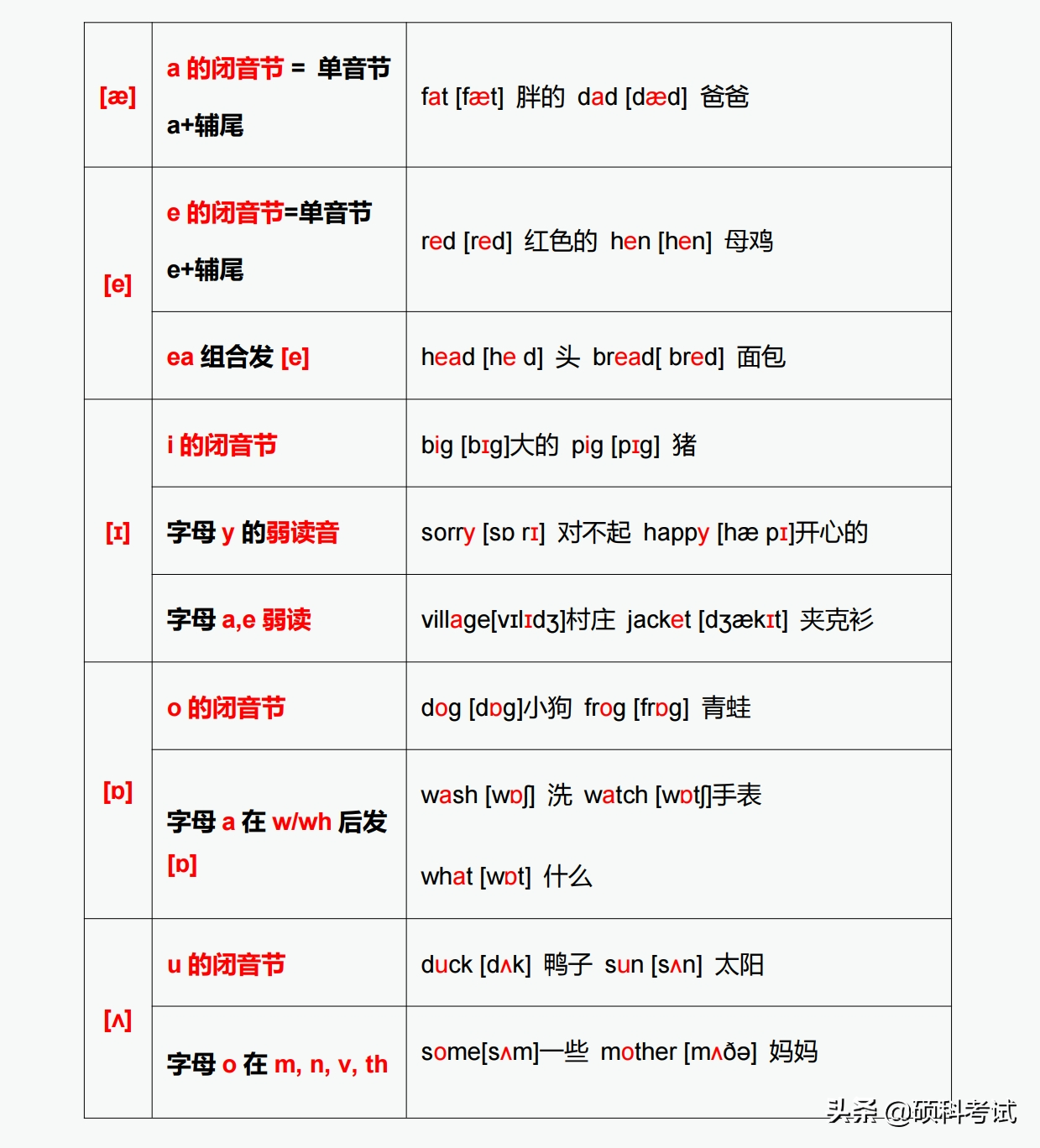 26个英文字母读音及28种元音发音对应字母与组合详解