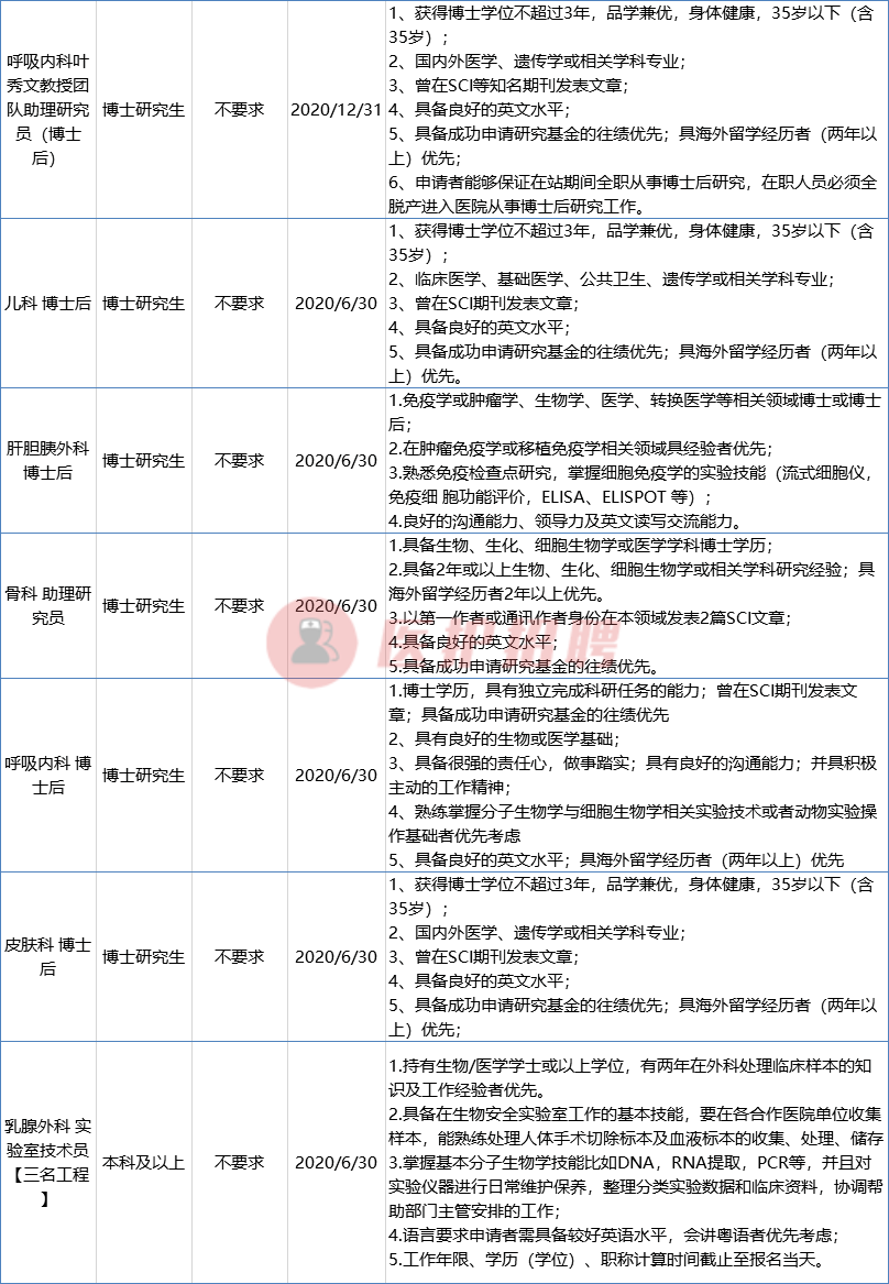 「广东」 香港大学深圳医院，最新招聘医疗、医技、护理、科研