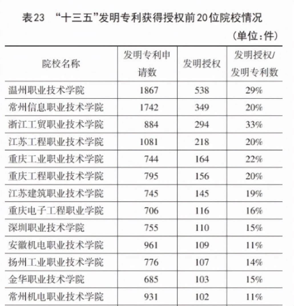 温州职业技术学院：年技术服务收益8亿元，年获专利200多项