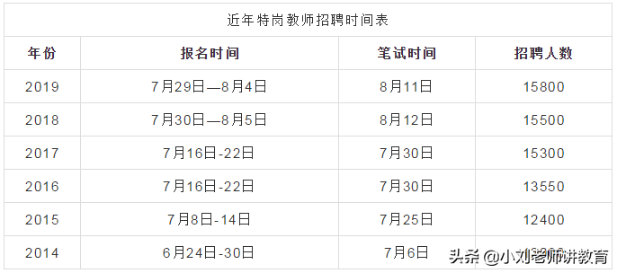 2020年河南教师招聘（含特岗）教育写作如何命题？这篇文章告诉你