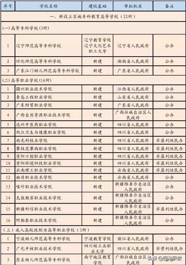 四川又增加7所全日制大学，其中一所与“核工业”紧密联系