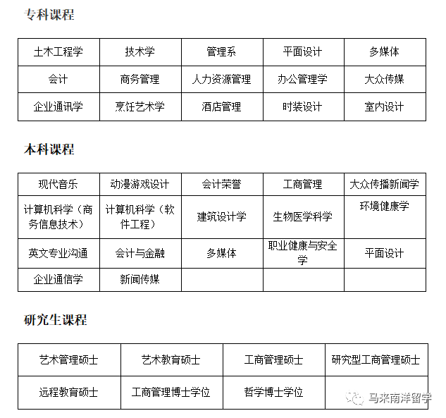 马来西亚城市大学,马来西亚城市大学硕士国内承认吗