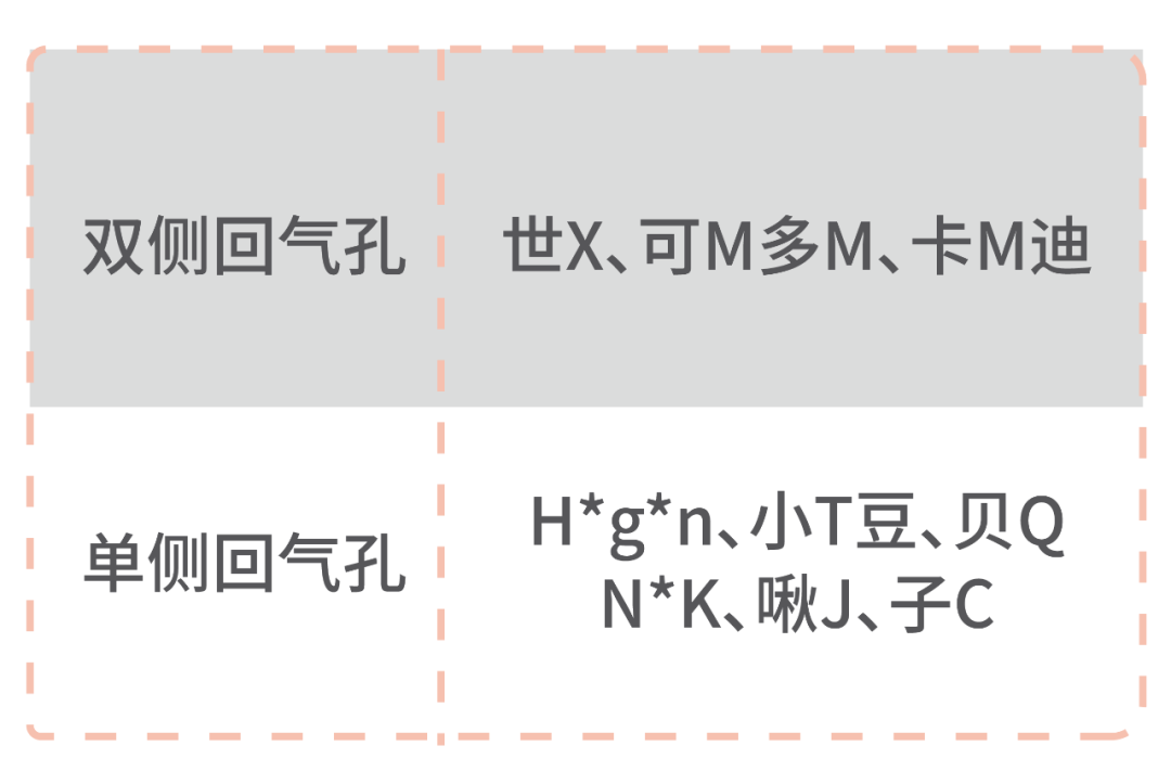10款嬰兒防脹氣奶瓶測評：導氣管、導氣孔，就能防脹氣？
