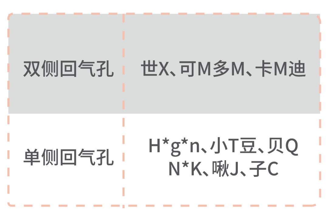 10款婴儿防胀气奶瓶测评：导气管、导气孔，就能防胀气？