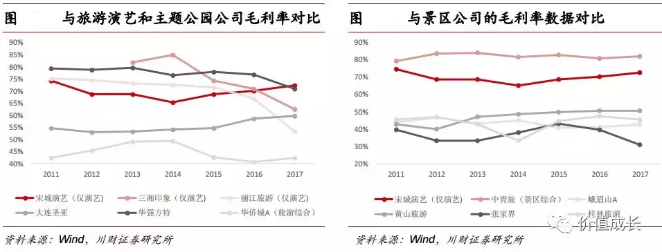 中国演艺之王是否值得我们投资？(上)
