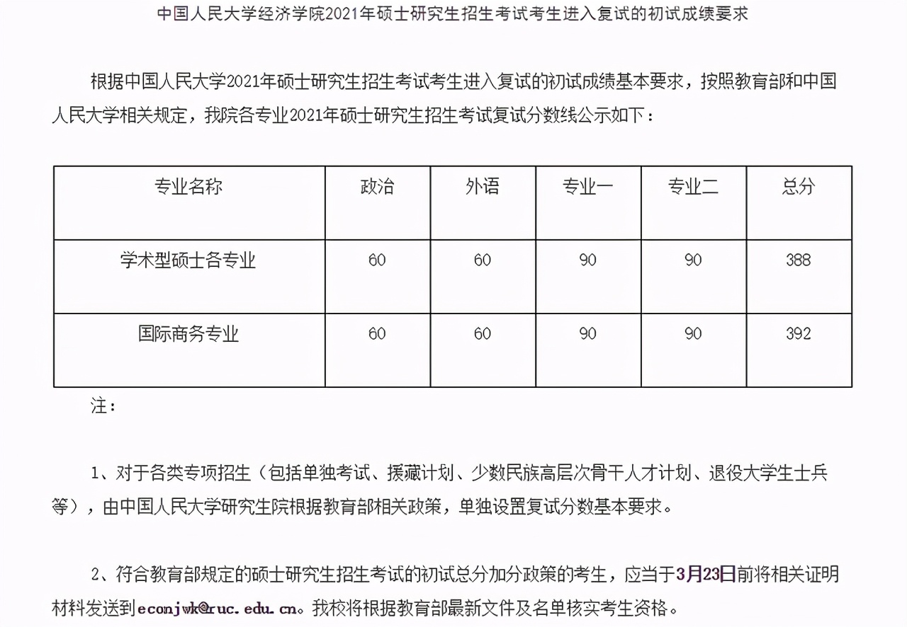 中国人民大学2021硕士研究生25个学院（系）复试分数线汇总