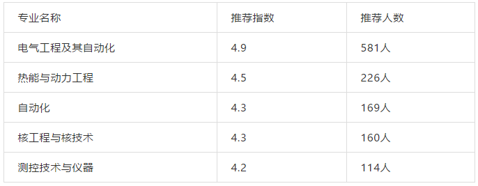 盘点｜我国各行业顶尖大学、优势专业推荐！三百六十行，行行出状元