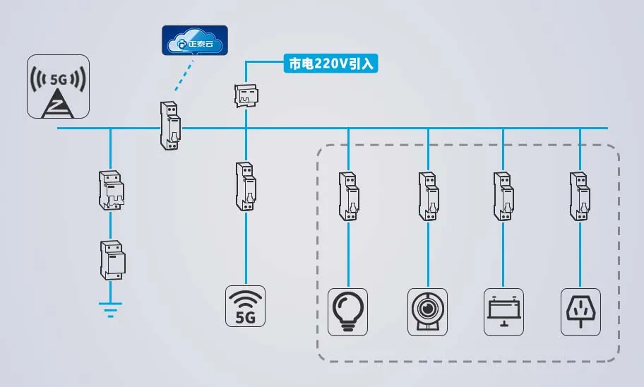 正泰5G微基站解决方案，助力打通网络全覆盖“最后一公里”