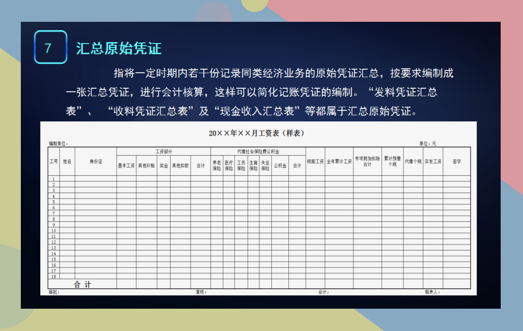 記賬憑證的分類:單式記賬憑證和複式記賬憑證:原始憑證的填制和審核