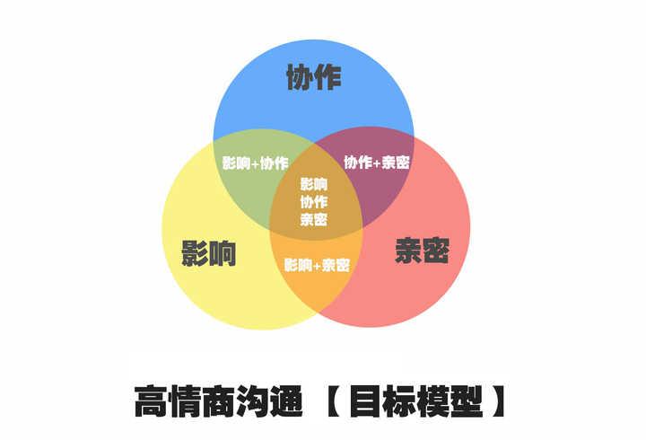 高情商的人，与人聊天时，绝对不会犯这9种错误
