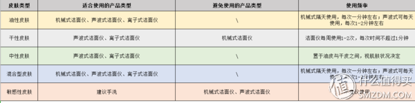 从成分到仪器，一文搞懂男士洁面