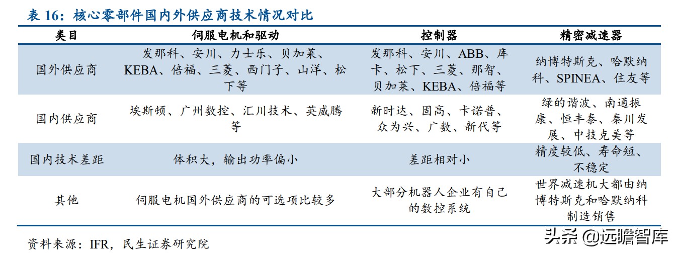 面对ABB、发那科、安川和库卡四大家族，国产工业机器人替代加速