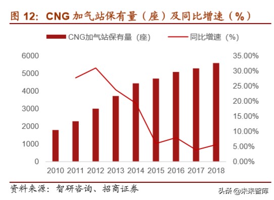 天然气重卡及车载气瓶行业深度报告