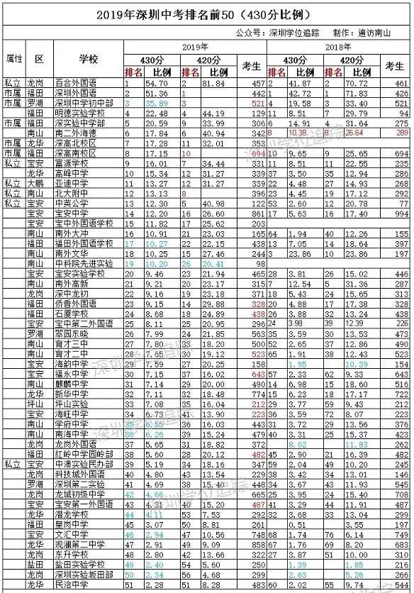 海韵学校（中考前瞻）
