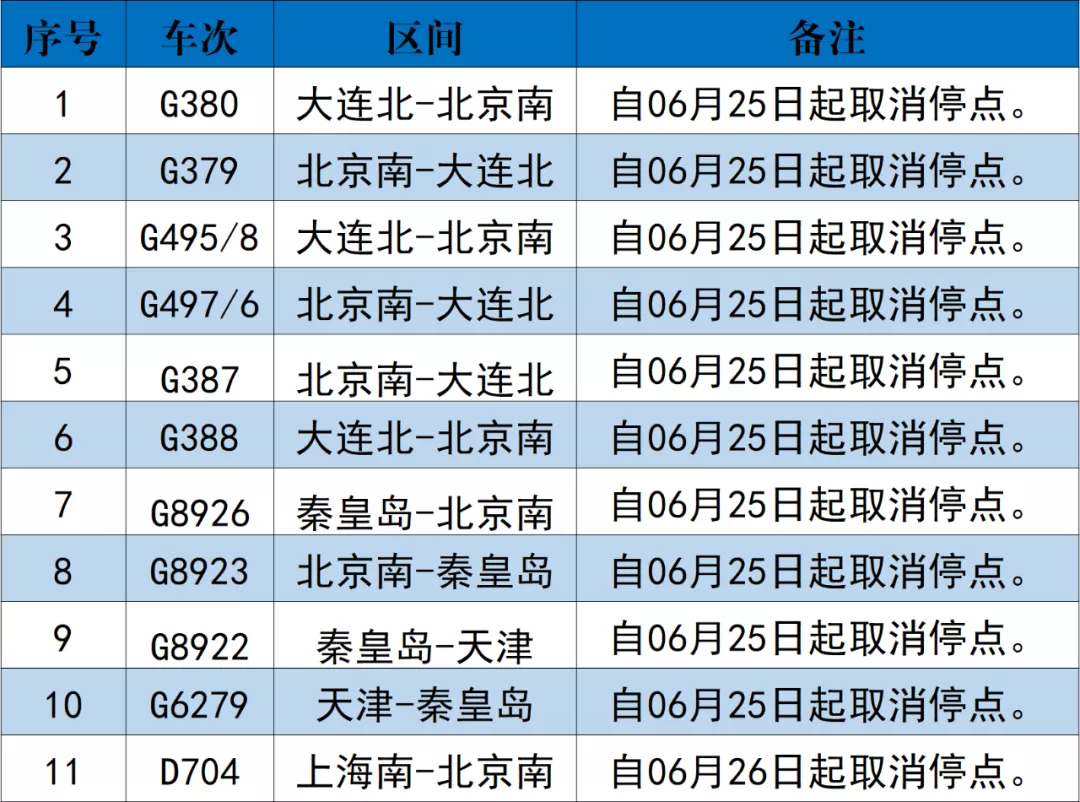明日调图！天津站、天津西站有这些变化