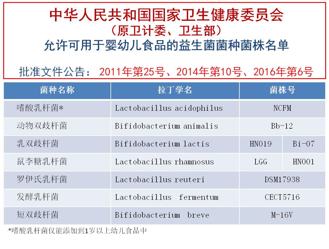 为什么宝宝吃了益生菌不管用？营养师告诉你这样用才有效