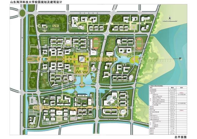 潍坊医学院更名，山东海洋技术大学筹建，潍坊高等教育要崛起?