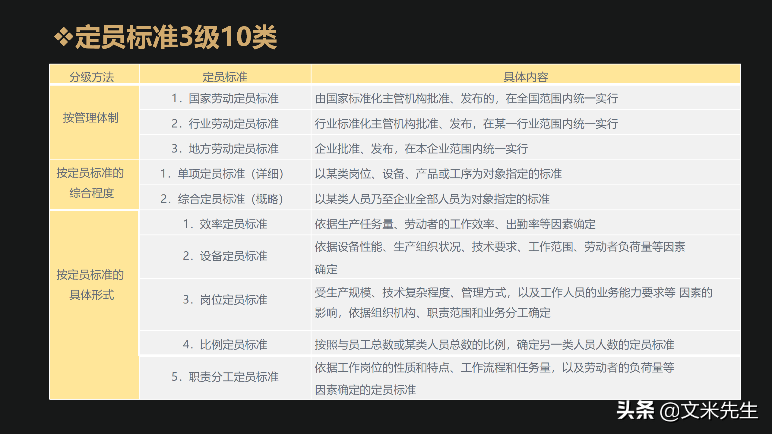 如何做好定责定岗定编定额定员定薪，用“图+表+范例”定岗案例