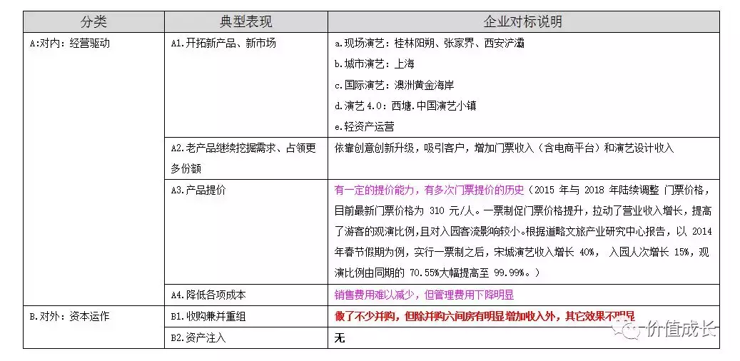 中国演艺之王是否值得我们投资？(上)