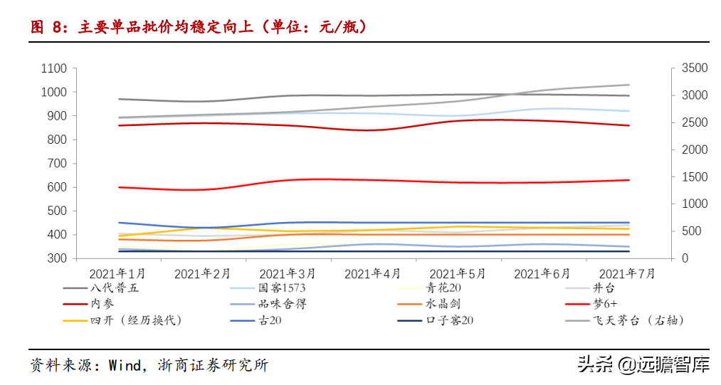 白酒专题：今年中秋、国庆还有超预期的可能吗？存在四大预期差