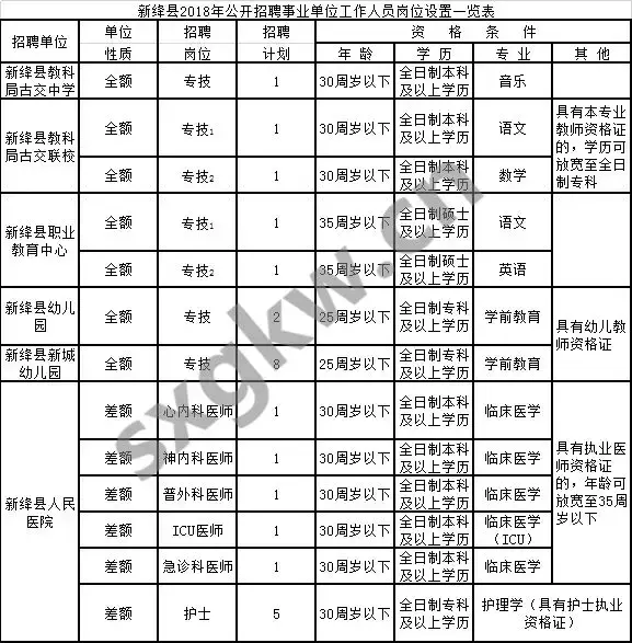 夏县招聘信息（山西又一批事业单位招人你准备好了吗）