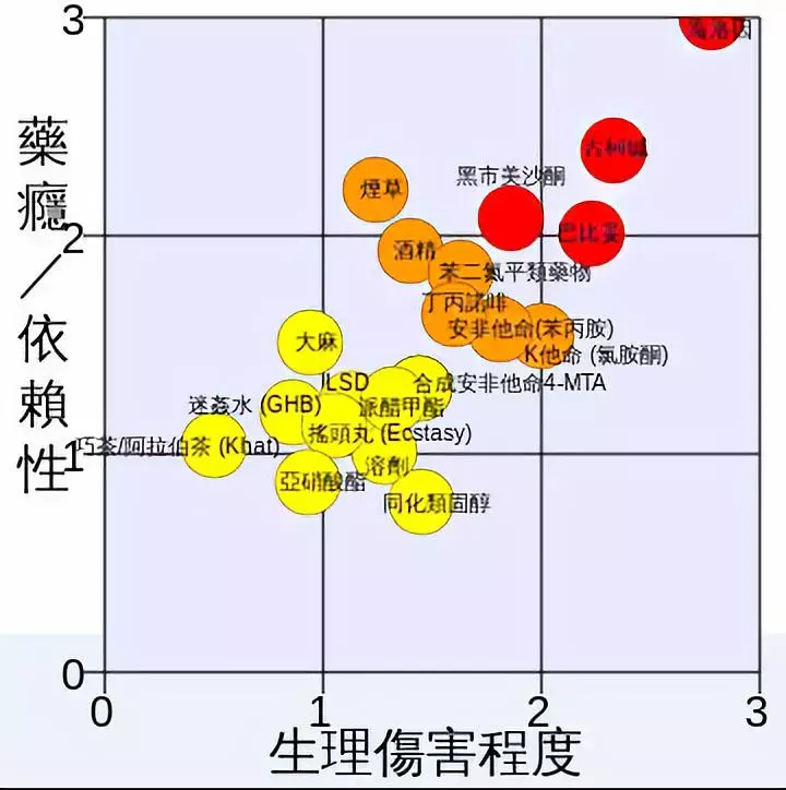 从天然种植到人工合成，大麻毒品的变异升级之路