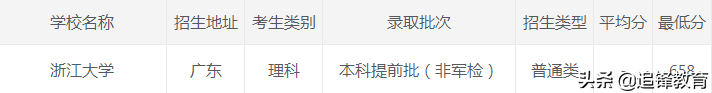 2020年浙江大学各省市录取分数线，建议收藏