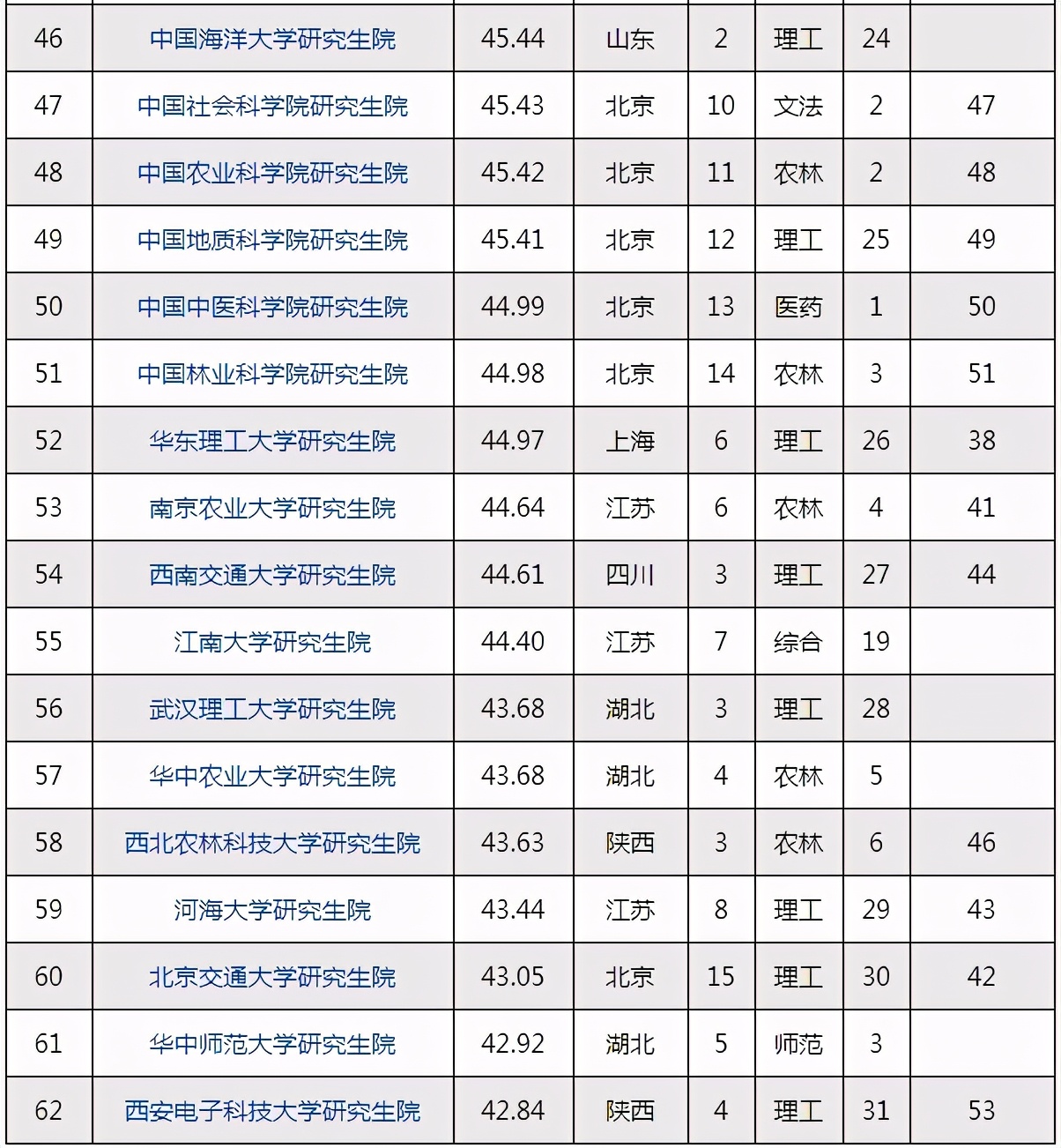 中国“研究生院”最新排名！“双非”竟排第一，超过清华、北大