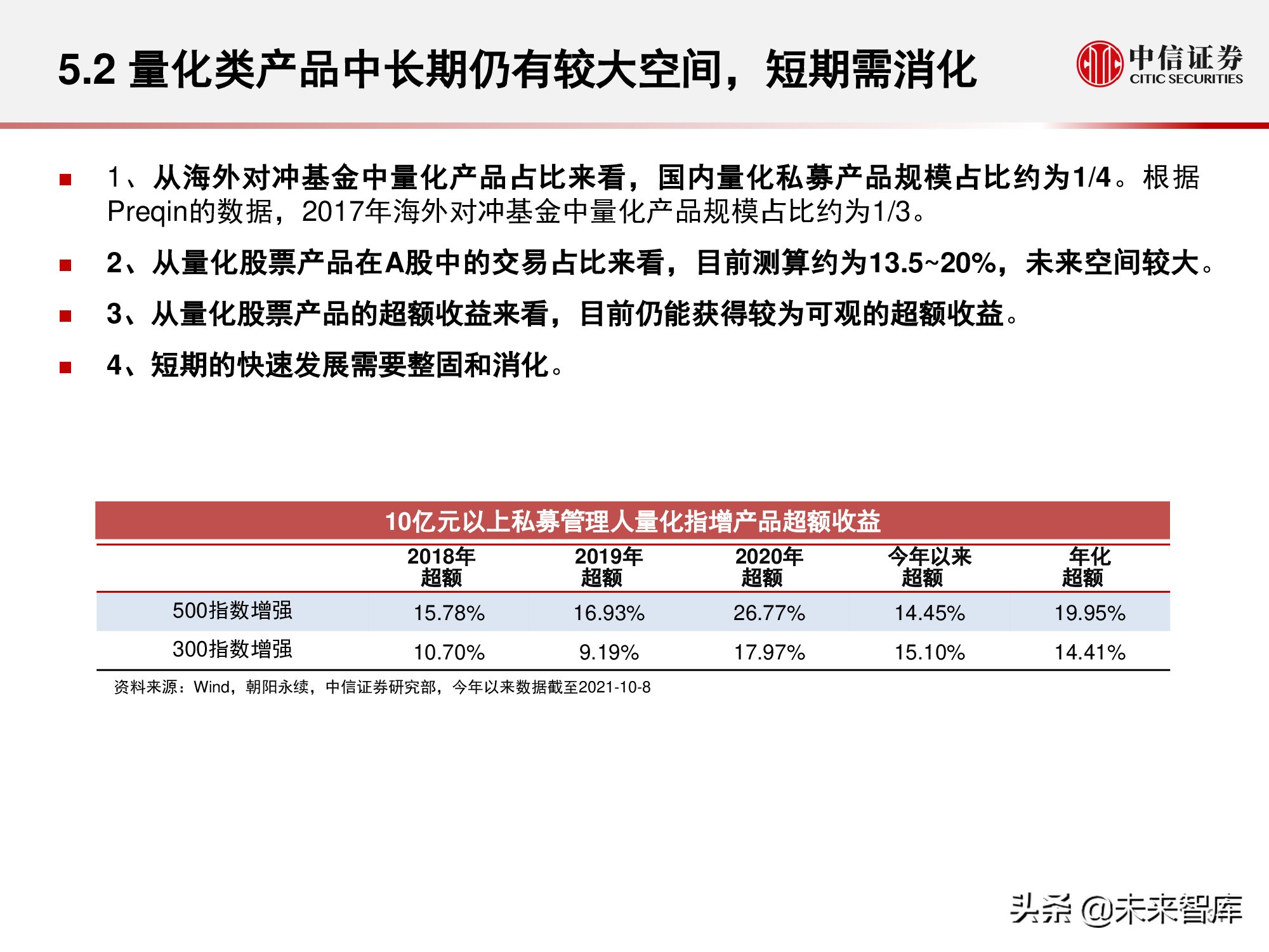 私募证券基金行业回顾与展望：权益扬帆远航，量化乘风破浪