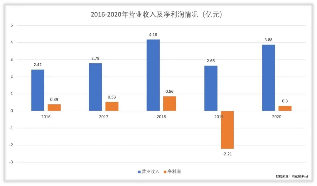 台基股份的控制人和主营业务怎么样？