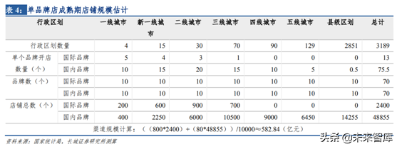 化妆品销售渠道之单品牌店模式研究
