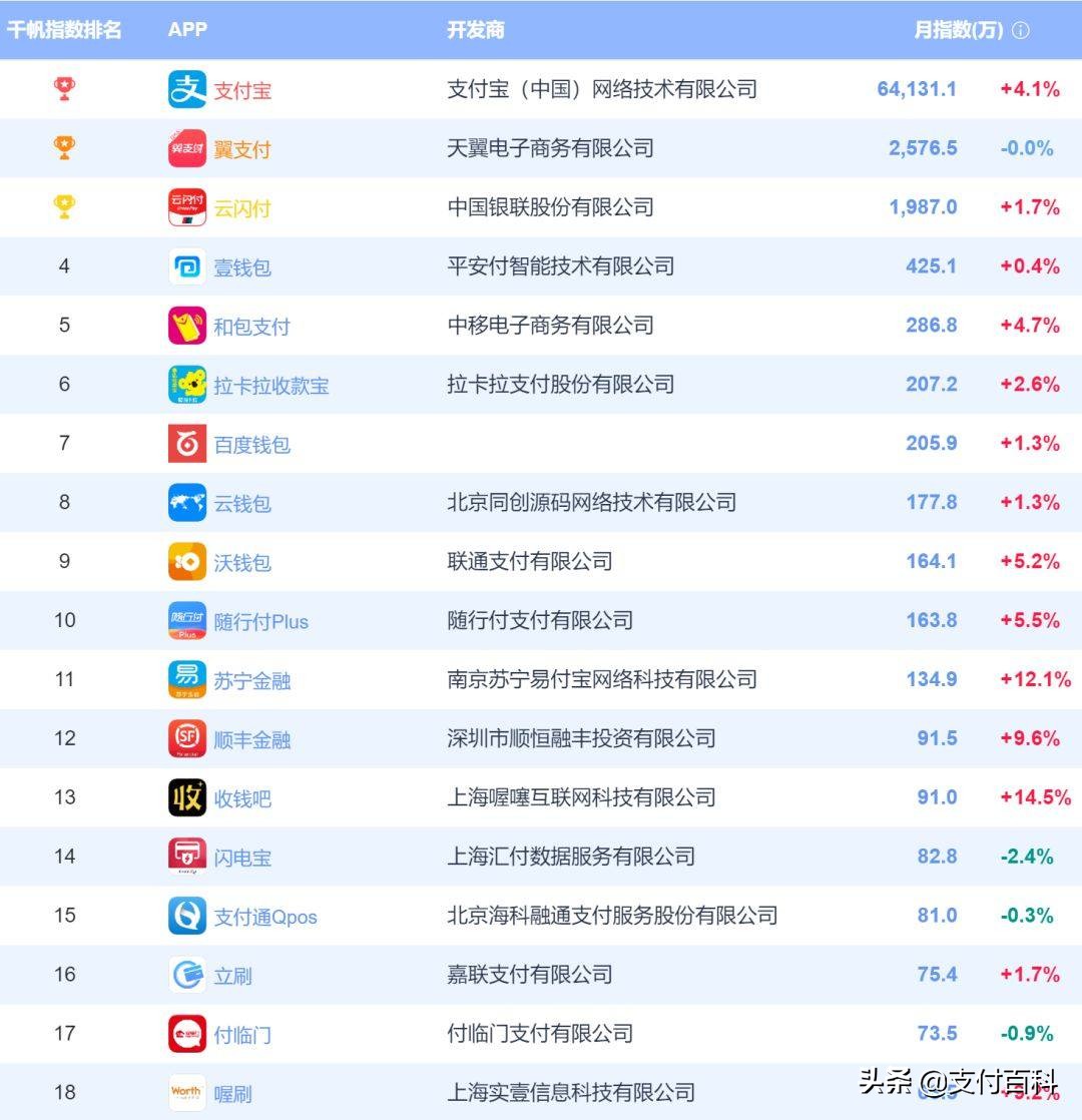 信用卡代还遭严打后，手刷、mPOS迎来爆发