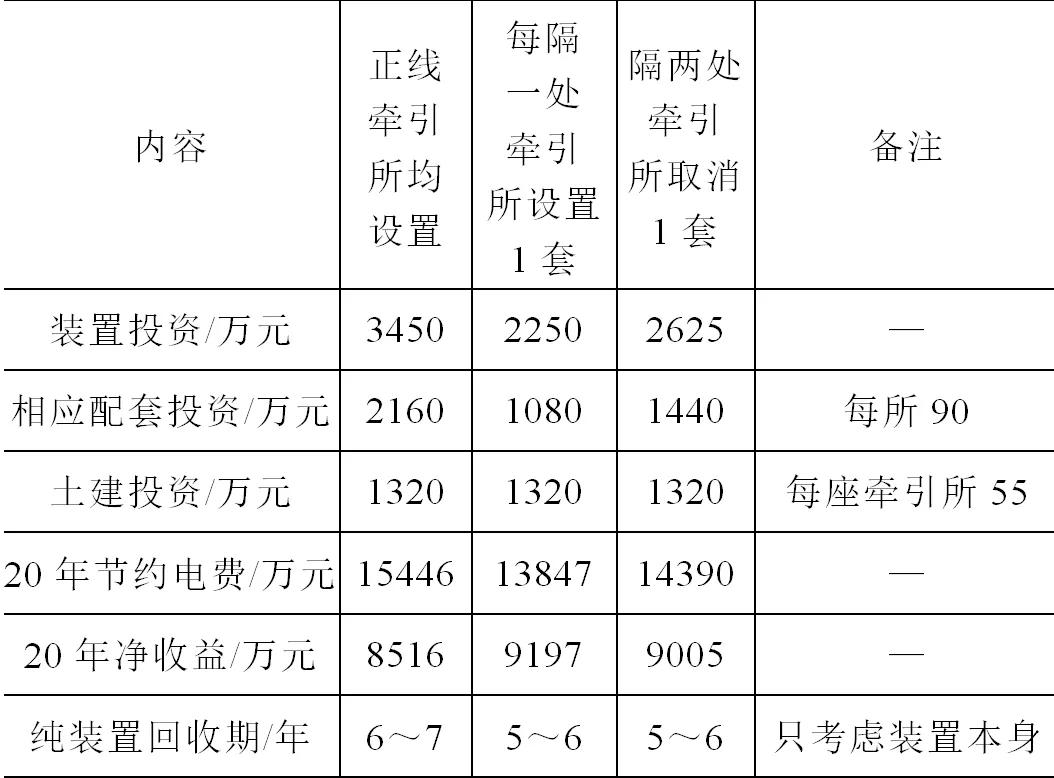 地铁再生制动能馈装置的分站设置