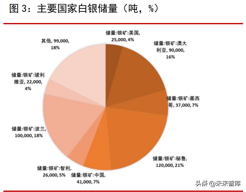 白银专题报告：工业需求改善，金融属性驱动，中期价格看涨