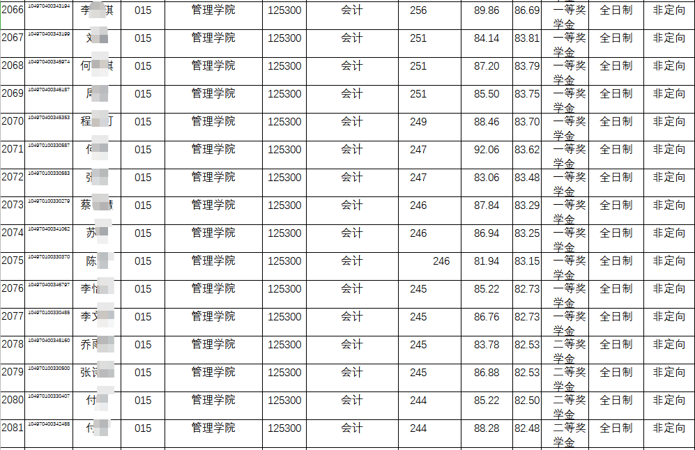 湖北地区MPAcc会计专硕汇总，多所新增院校，快来捡漏