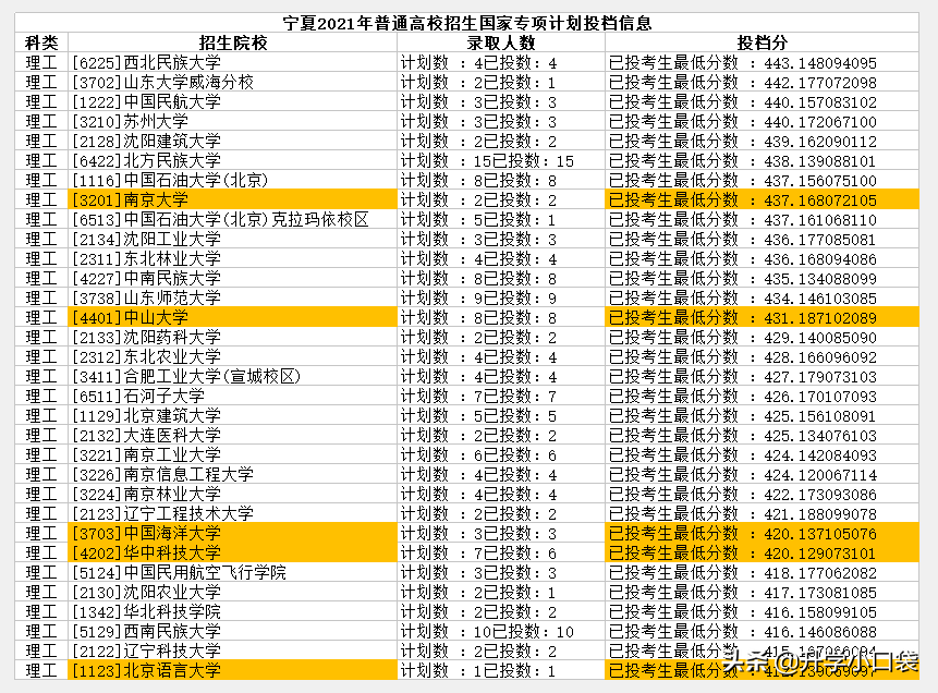 521分的考生考上北京大学，成为“高考赢家”，低分考生逆袭名校