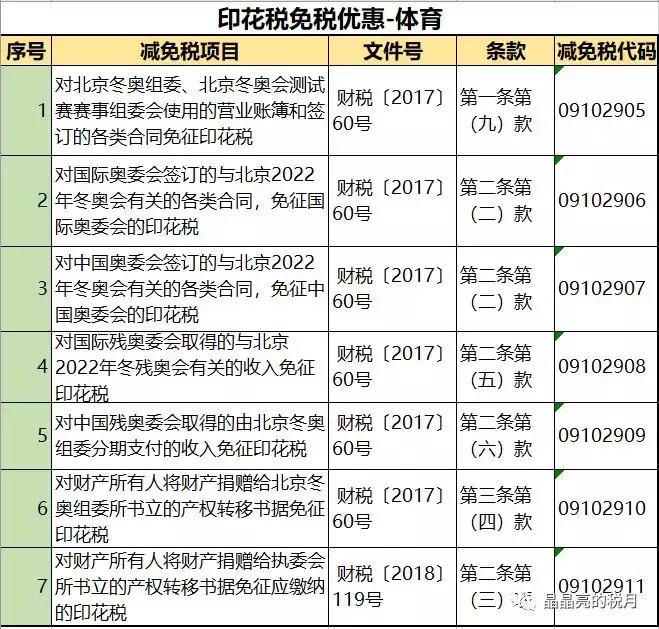 我叫印花税，别看我小，作用却很大！今天起！这是我的最新税率表