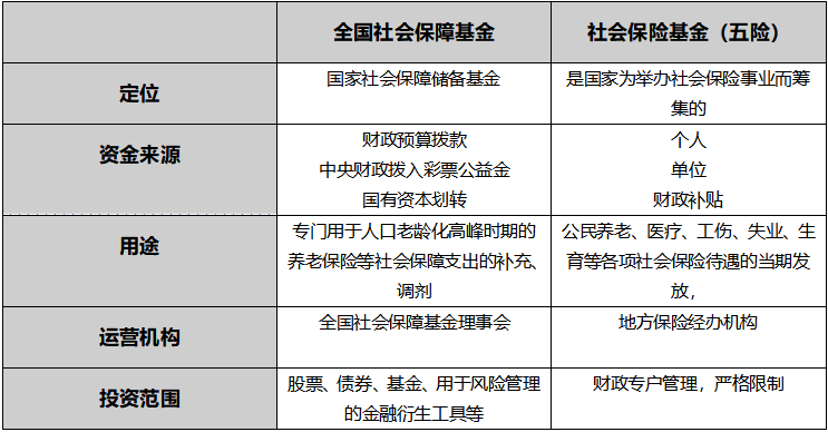 不可忽视的股市“抄底之王”：社保基金
