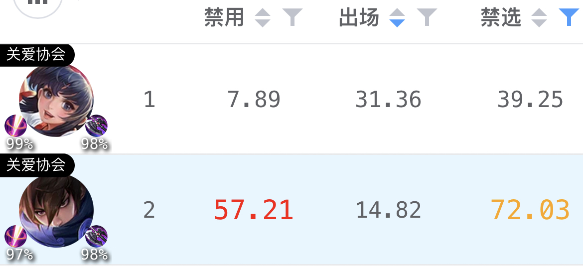 高端局力压镜澜，娜可露露究竟有什么魔力？