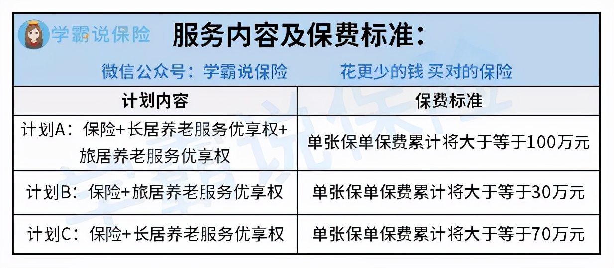 理财保险,理财保险到底能不能买