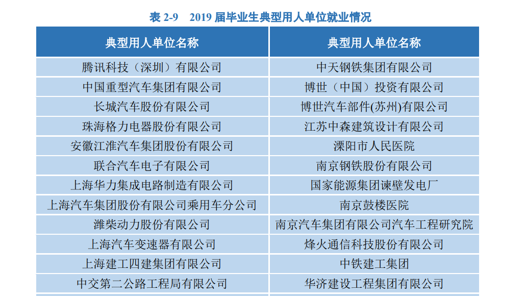 江苏最好大学排名：南京航空航天大学第三，19所高校进入全国百强