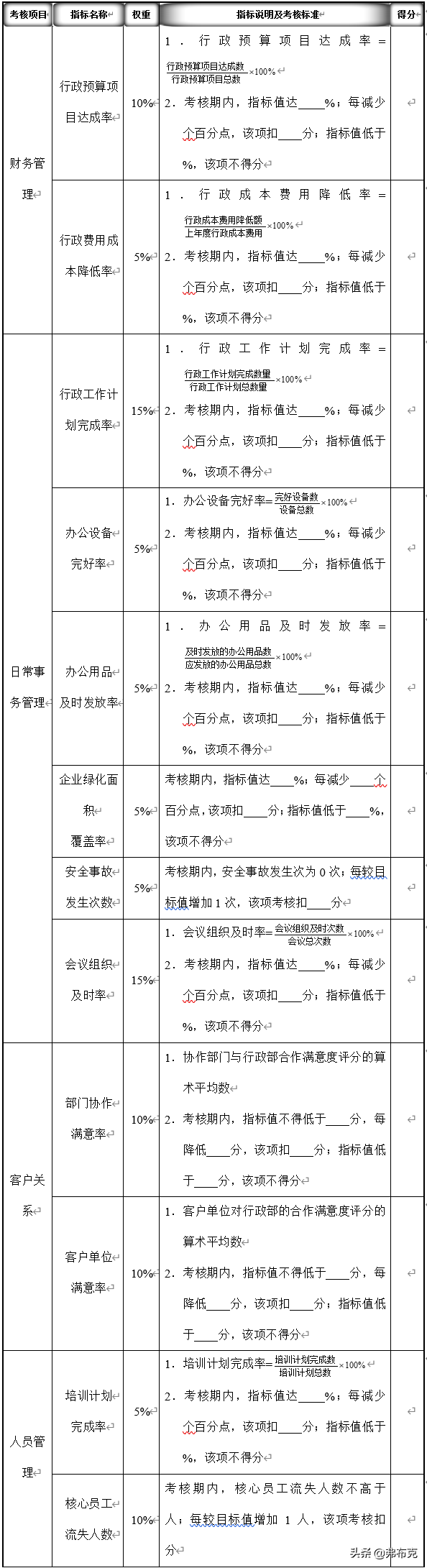 行政工作内容,行政工作内容和职责
