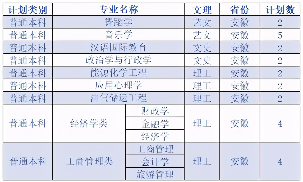 延安大学2020在各省市录取分数线+各专业招生计划数汇总！含艺术