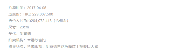 近10年中国明清瓷器排行榜：方寸之间，均价过亿
