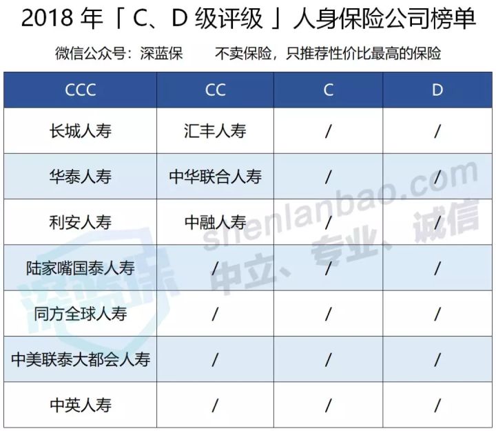 保险公司有哪些,保险公司有哪些家