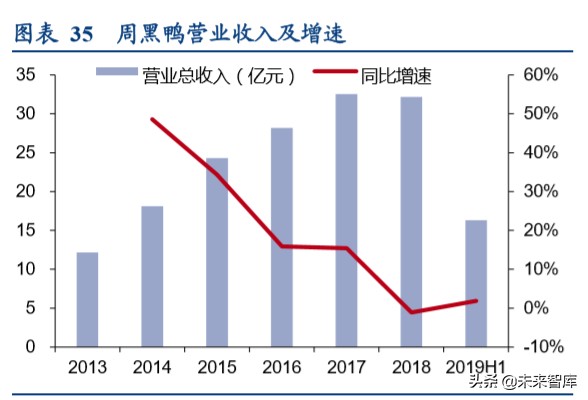 卤制品行业深度研究报告：香飘千年，卤味长青