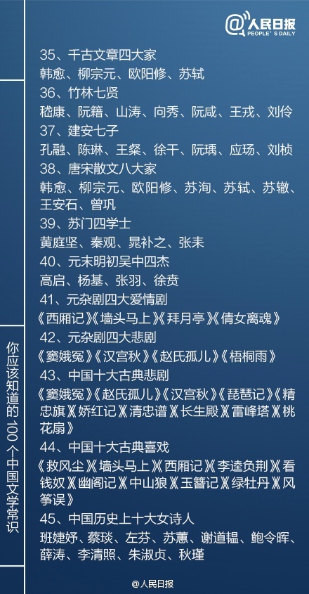 四书五经是哪四书哪五经？100个文学常识带你了解中国古典文化