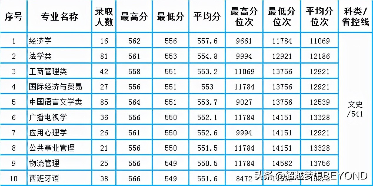 西南科技大学自考网官网_西南科技大学自考办_西南科技大学自考网