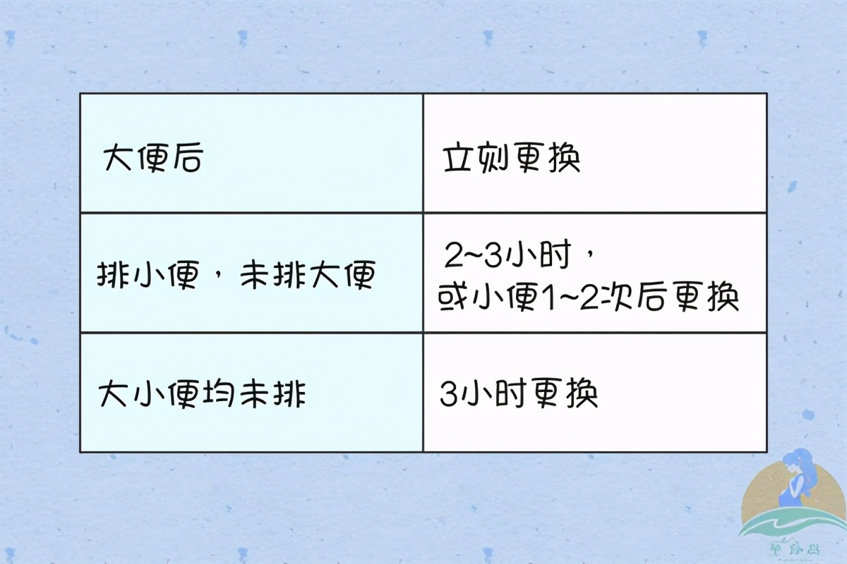 冬季是宝宝“红屁股”高发期，科学护理三步走，让尿布疹不再反复